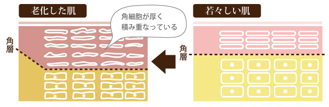 20代のお悩みランキング