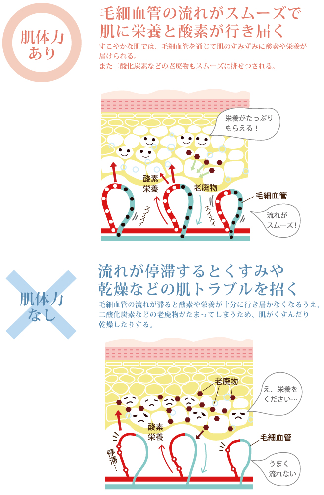 50代の肌トラブル